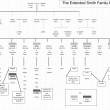 The Smith Family (The Early Days)