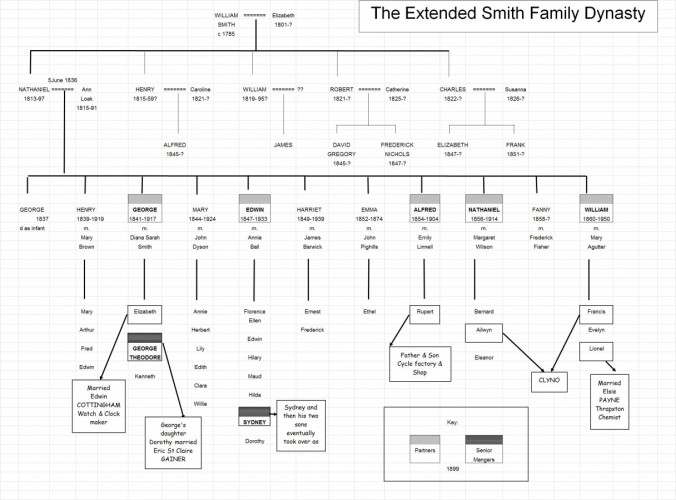 Family Tree - Smith