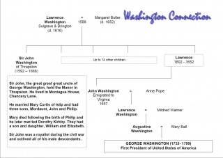 washington Washington family tree with Sir John Washington